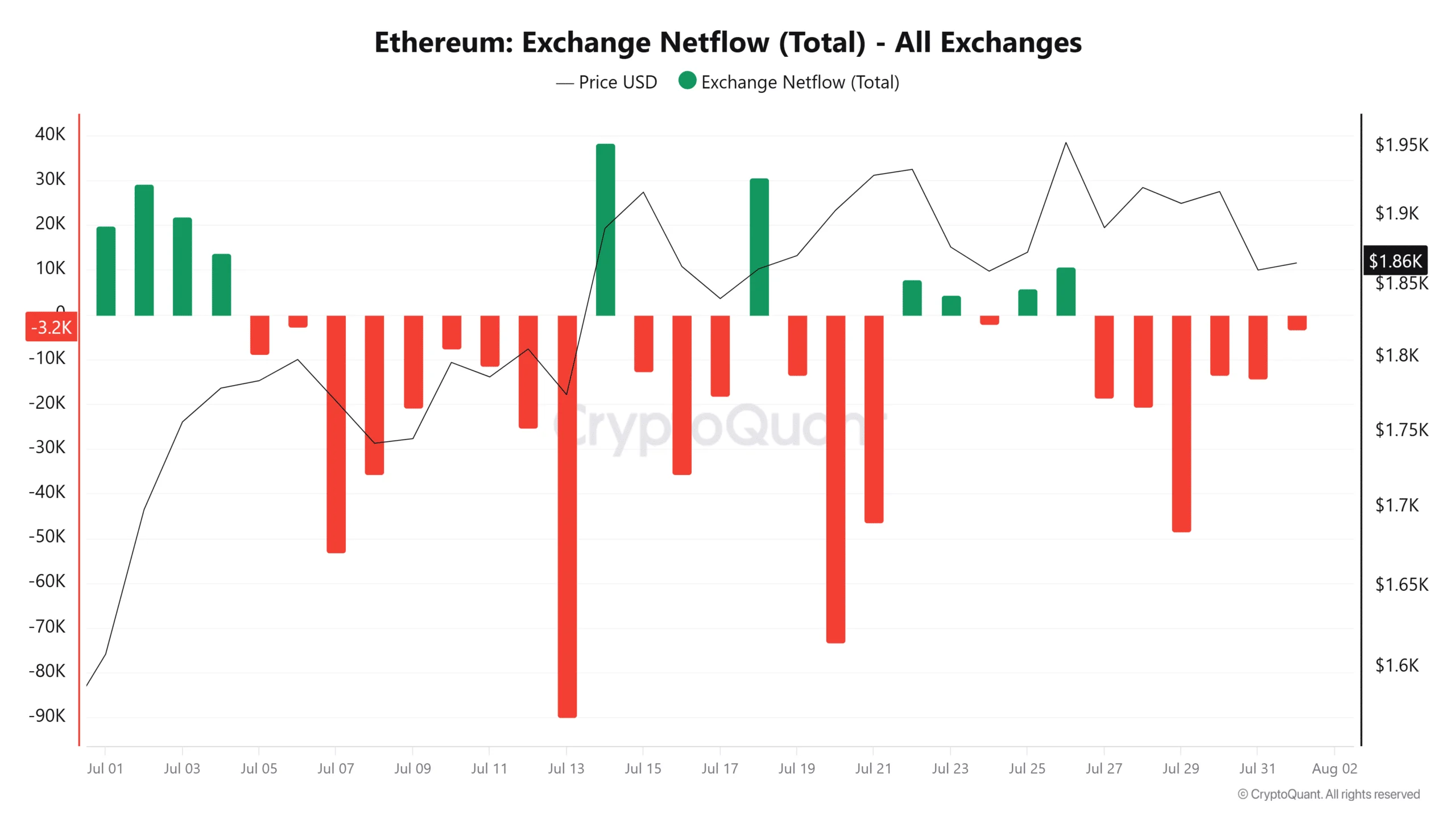 Ethereum: Decoding Fidelity’s mysterious $499.55M ETH transfer image 1