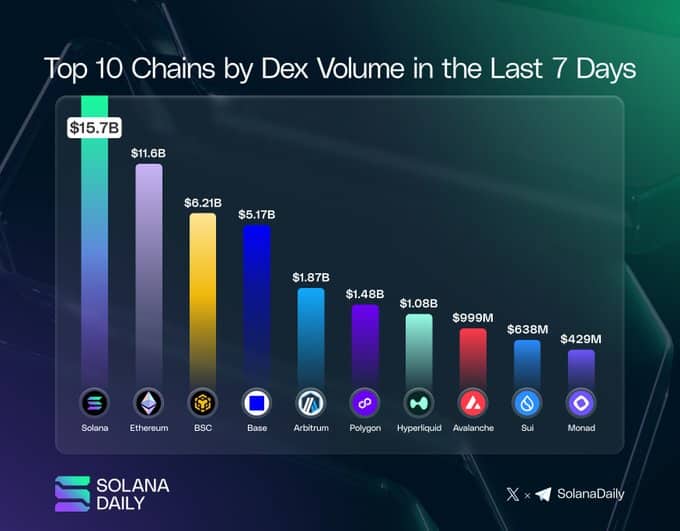 Liquidity floods Solana as SOL reclaims EMA Ribbon to hit $85 – Details image 0