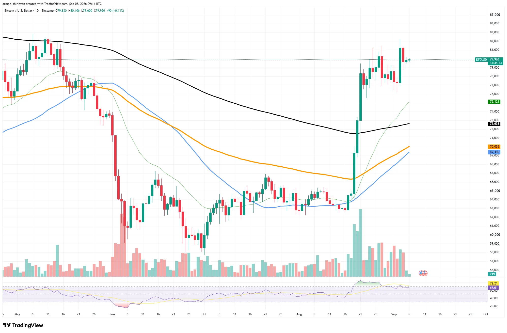 7 Satoshi-Era Bitcoin (BTC) Miners Wake Up After 16.5 Years
