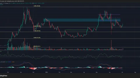 ZCash reclaims $400, but here’s why the recovery could be short-lived
