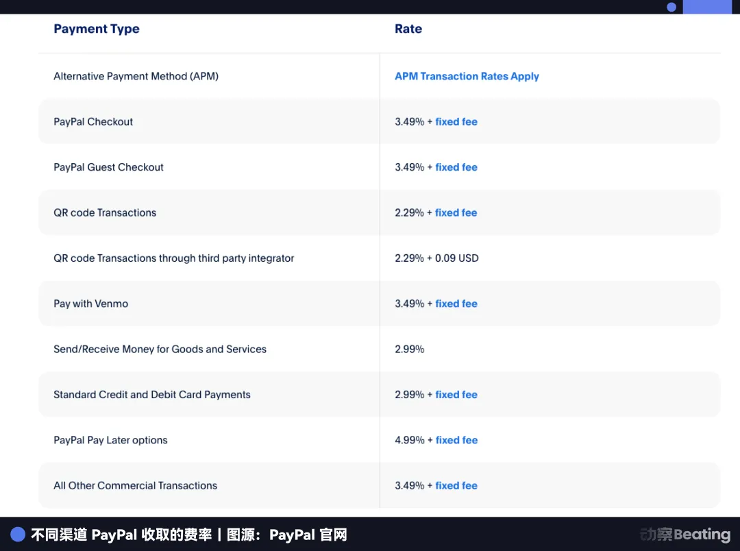 一边卖资产，一边抢银行牌照，PayPal到底在急什么？ image 1