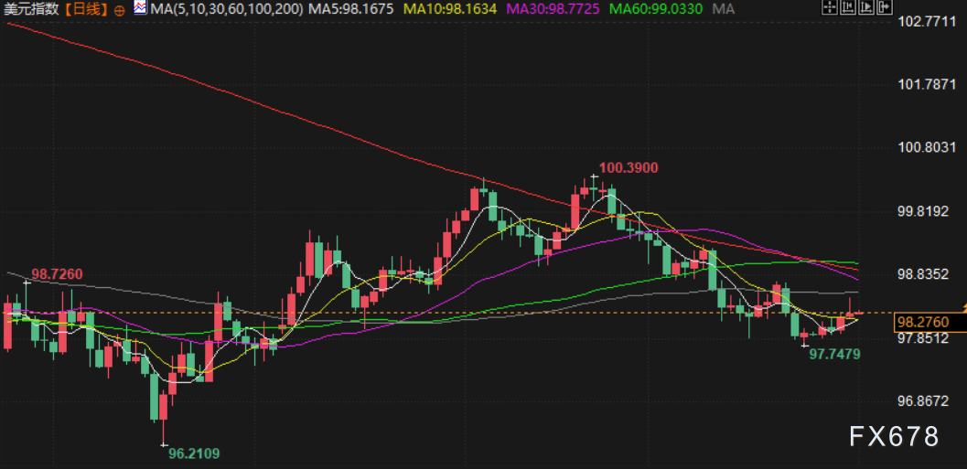 January 1 Financial Morning Brief: Light Trading During New Year Holiday, Gold Prices in 2025 See Largest Annual Gain in Nearly 46 Years, Oil Prices Record Biggest Annual Drop in Five Years