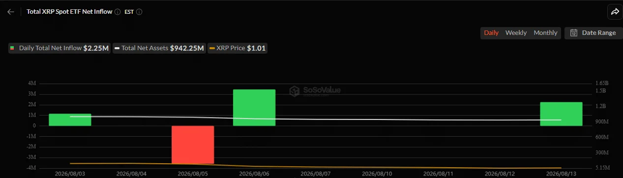 Can XRP turn $1 into a market bottom? THESE 3 signals say…