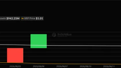 Can XRP turn $1 into a market bottom? THESE 3 signals say…