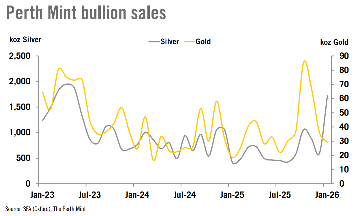 Gold and silver will wait to benefit from lower rates, Ghana and Hecla reflect shifting priorities in precious metals markets – Heraeus