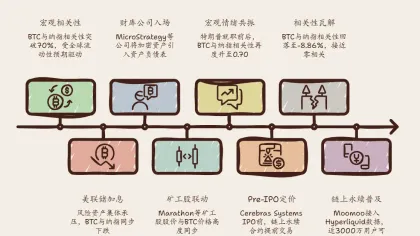从颠覆者到影子市场:加密市场正在成为传统金融的殖民地