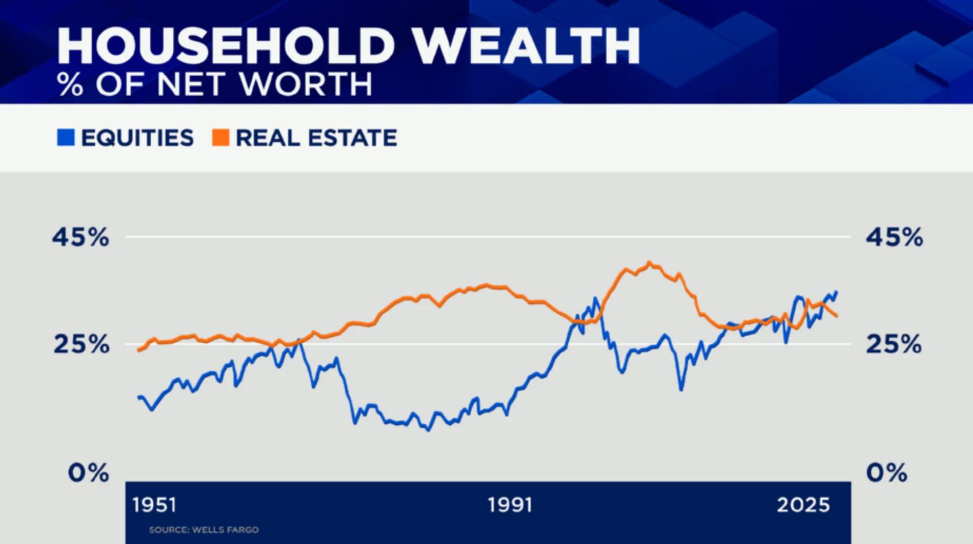 大空头Michael Burry:这张图让我对美股感到担忧 image 1