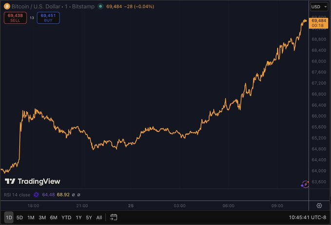 400亿崩塌、每天10点的那把刀——都指向同一个名字：Jane Street image 9