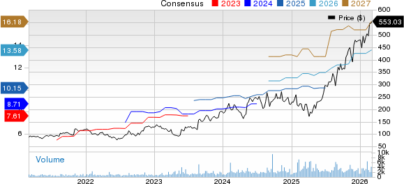 Fabrinet Price and Consensus