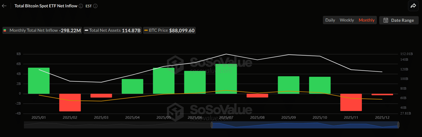 Solo l'1–2%: ecco come i fondi pensione possono cambiare per sempre il crypto image 2
