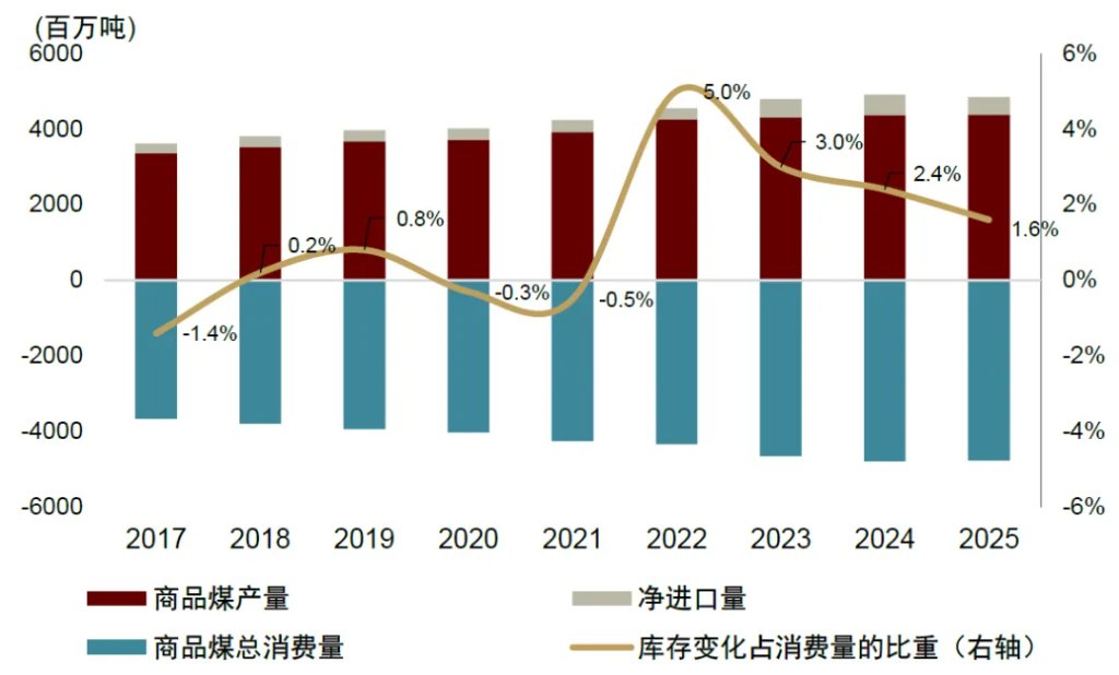 中东冲突和“反内卷”如何共振？ 
