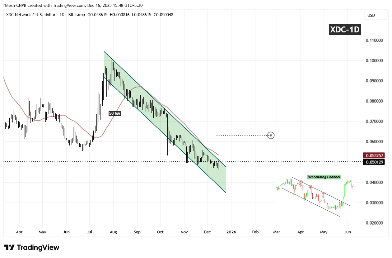 Is XDC Network (XDC) Poised For a Breakout? This Key Bullish Pattern Suggests So! image 1