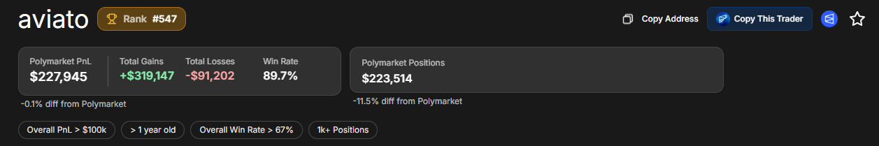 奥斯卡奖前瞻：预测市场的大户们在押谁？ image 2