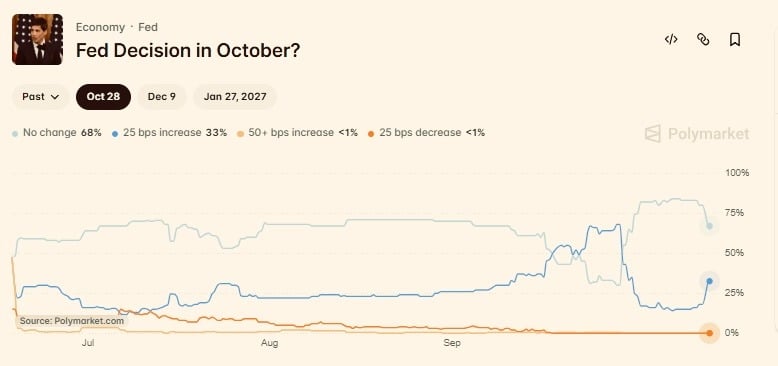 Crypto market wipes out over $42 billion amid sticky U.S. inflation image 5
