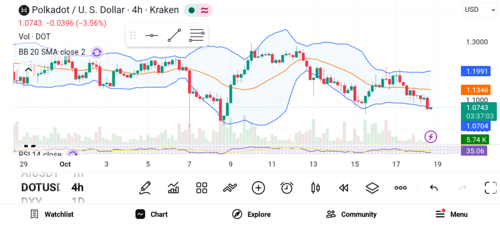 3 Altcoins With Strong Upside Potential Ahead of the Next Market Rally image 1