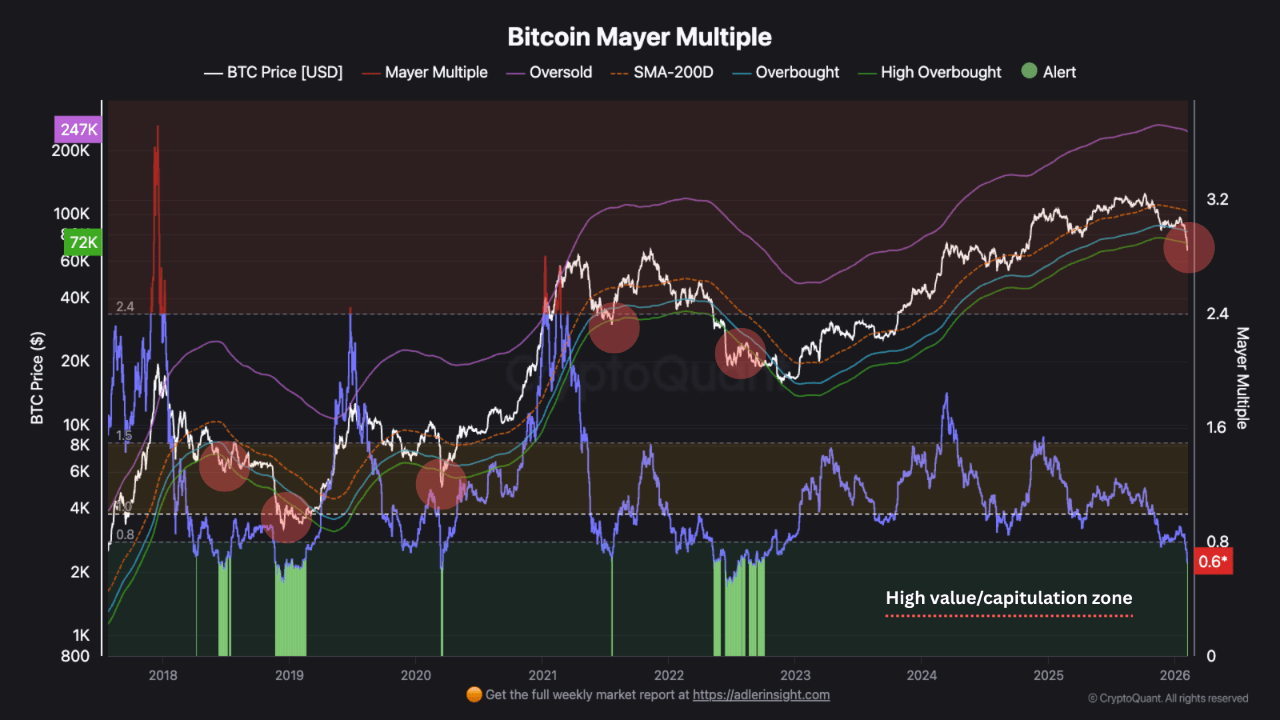 Bitcoin Is Trading 40% Beneath Its 200-Day MA — What's Next? image 1