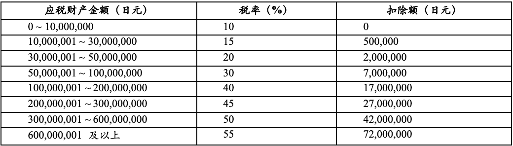 FinTax：万字长文详解日本加密税收和监管制度 image 2