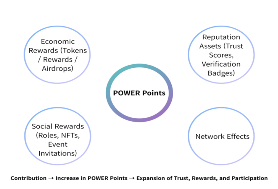 隐私优先的信任