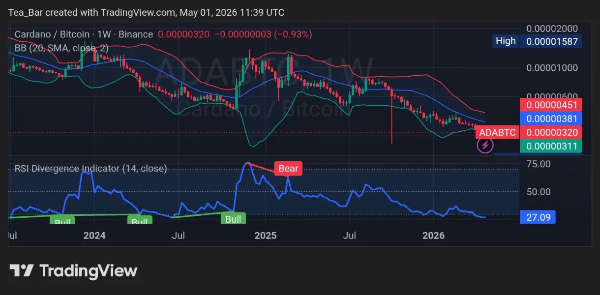 Whales Bought 10 Million Cardano (ADA) in 3 Days — Smart Money Positioning Early? image 3