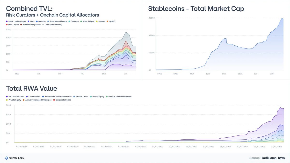 金库、收益率与安全幻象:真实世界的基准 image 0