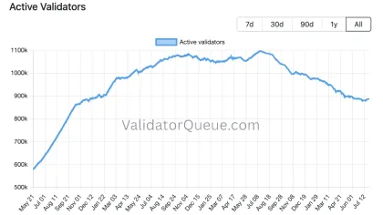 SharpLink earns 420 ETH from staking in a week – What it means