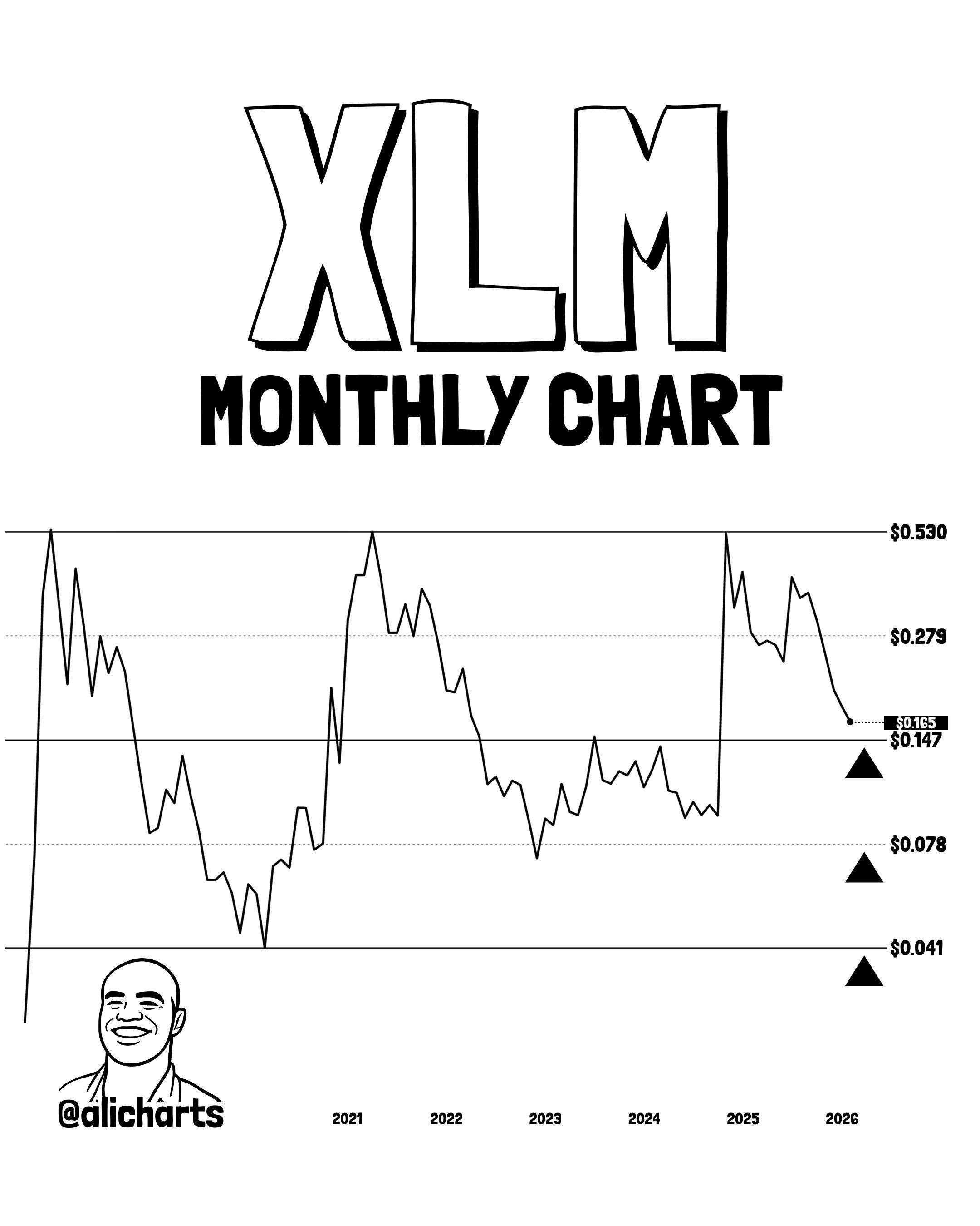 Solana’s Next Major Support Levels Sit At $50, $22, And $10: Analyst image 3