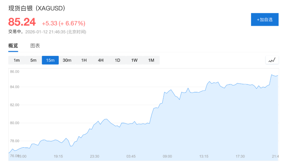 「抛售美国」卷土重来！鲍威尔被查引发股汇债「三杀」 image 2