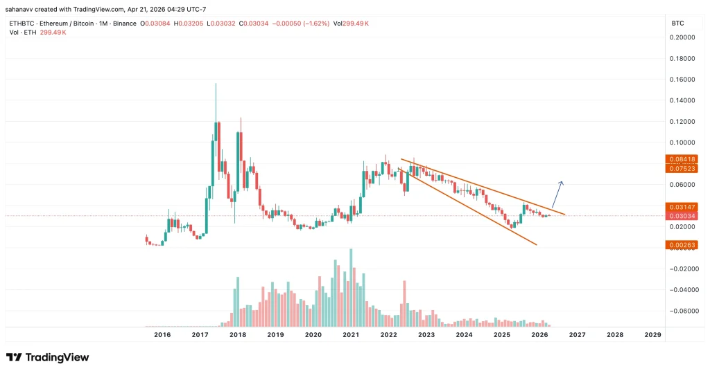  Is Altcoin Momentum Fading: Why LINK, SOL, ALGO, SEI, and TAO Can’t Break Out Above Consolidation?