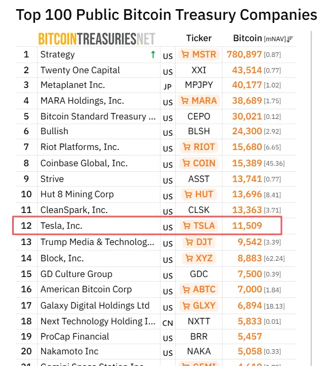 年亏50亿美元、估值2万亿美元,SpaceX为何让加密玩家如此上头?