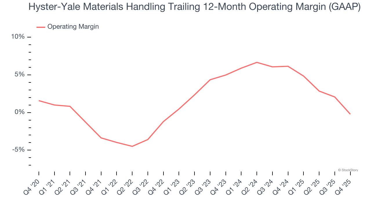 Hyster-Yale Materials Handling's (NYSE:HY) Q4 CY2025 Sales Beat Estimates image 3