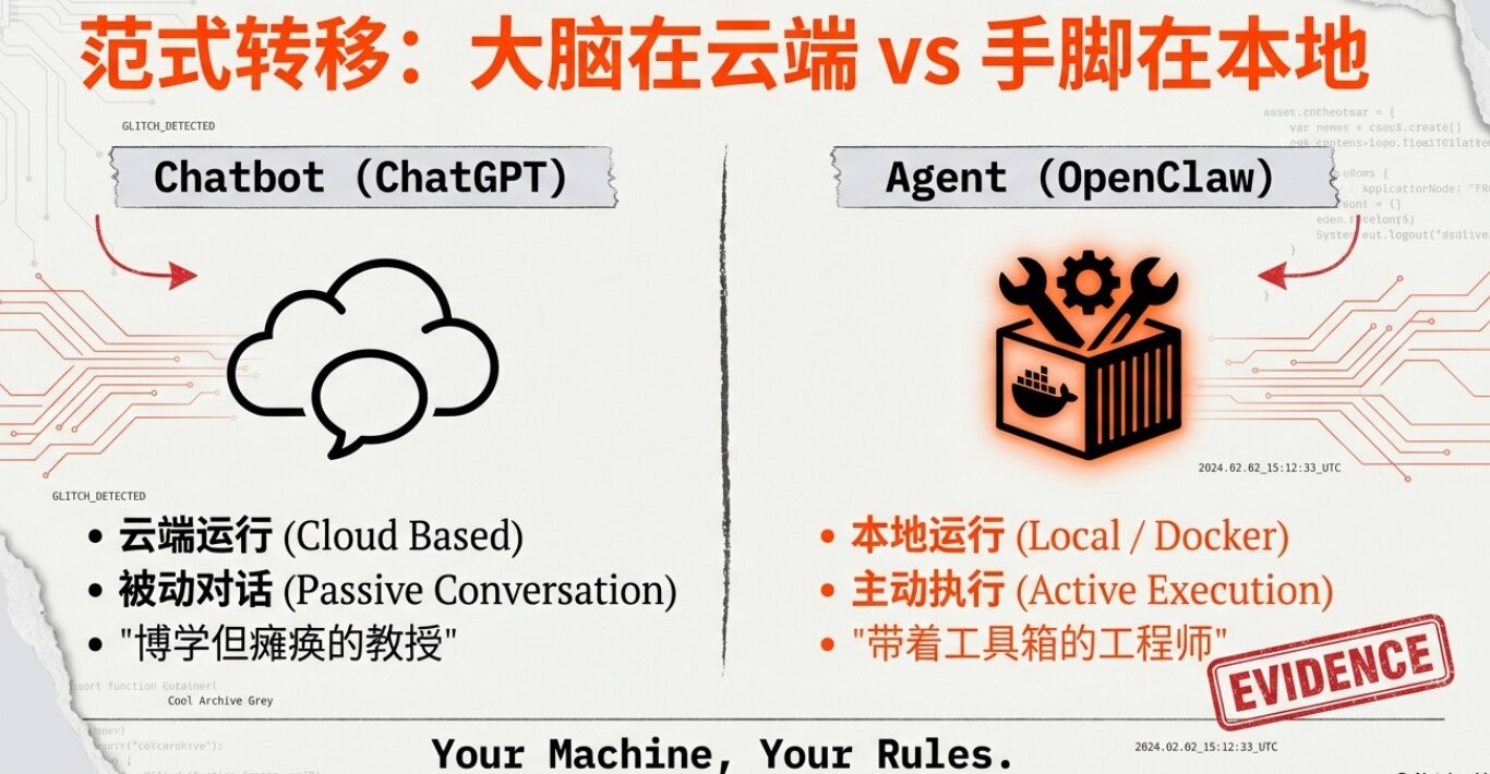 虽然 Moltbook 的两级反转，但是 OpenClaw 带来的生产力创新不可忽视