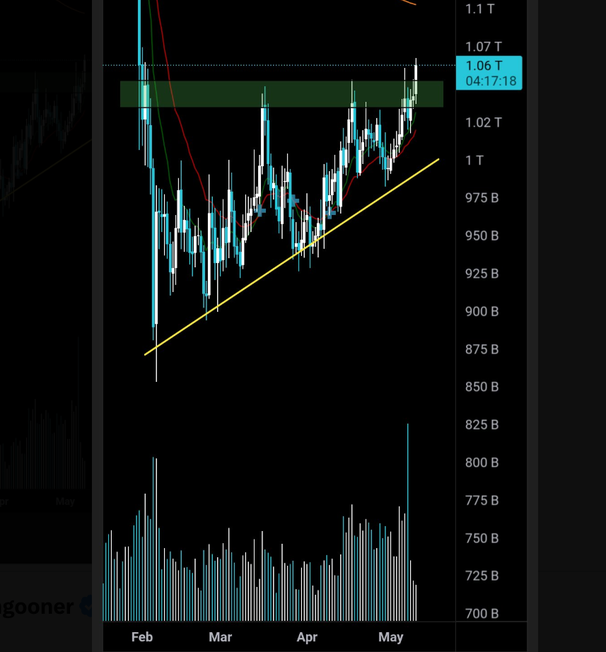 Altcoin season ‘quietly’ starting? Analysts spot three bullish indicators image 5