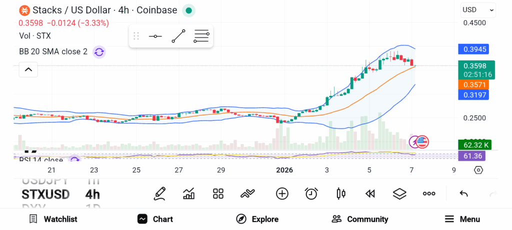 3 Promising Altcoins to Buy in January 2026 — TON, STX, and VIRTUAL image 1