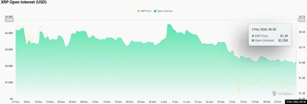 XRP Price Stuck in Range as Whale Transfers and Derivatives Outflow Grow  image 2