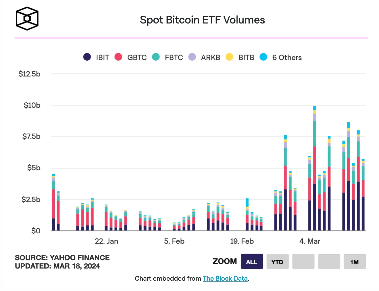 Dritte Liquidationswelle trifft Bitcoin: KOSPI-Crash und Fed im Blick image 3