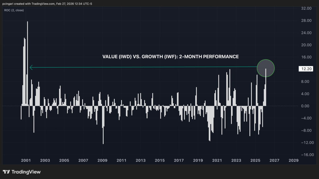 The Trend Is Your Friend: 7 Charts Most Investors Are Missing image 4