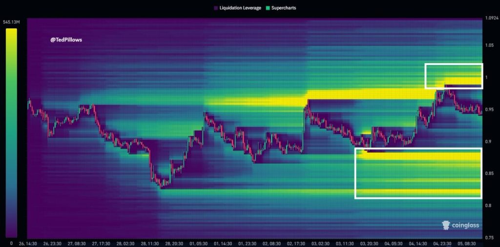  SUI Price Prediction for This Week: Can the Bulls Push the Price to $1.16 as $1 Resistance is Back in Focus