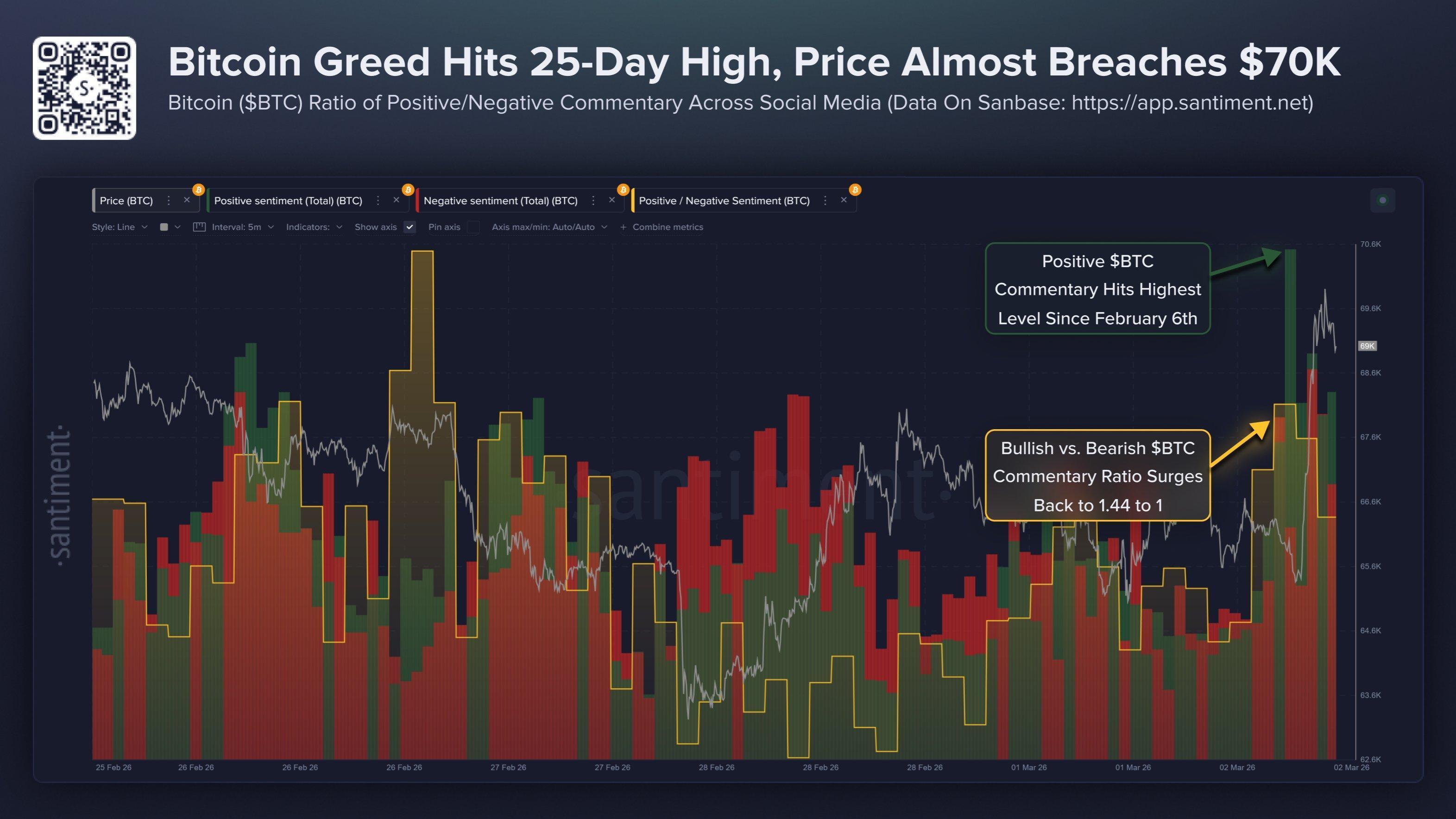 Bitcoin Social Sentiment