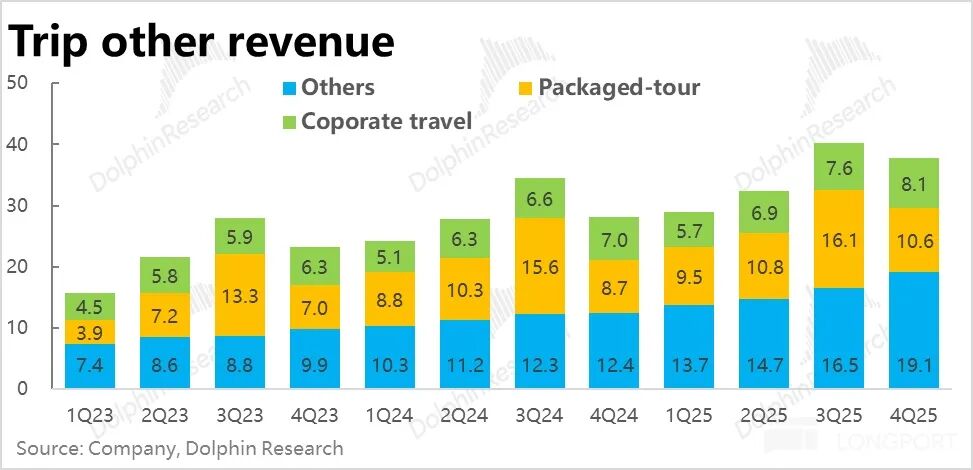 Trip.com: After the Regulatory