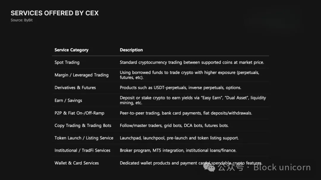 加密市场共识重构