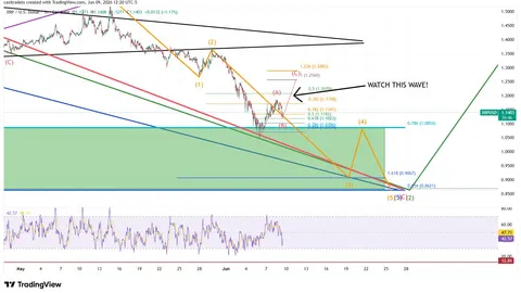 XRP Stabilizes Near $1.12, But Analysts Warn of Possible $0.90 Retest