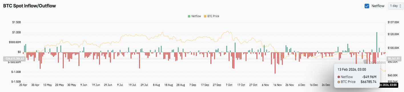 Bitcoin Price Prediction: BTC Trend Weakens as $60K Emerges as the Last Defense image 2