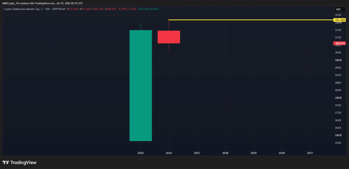 Solana sees $70B USDC surge: Bullish catalyst or ‘hidden’ risk for SOL?
