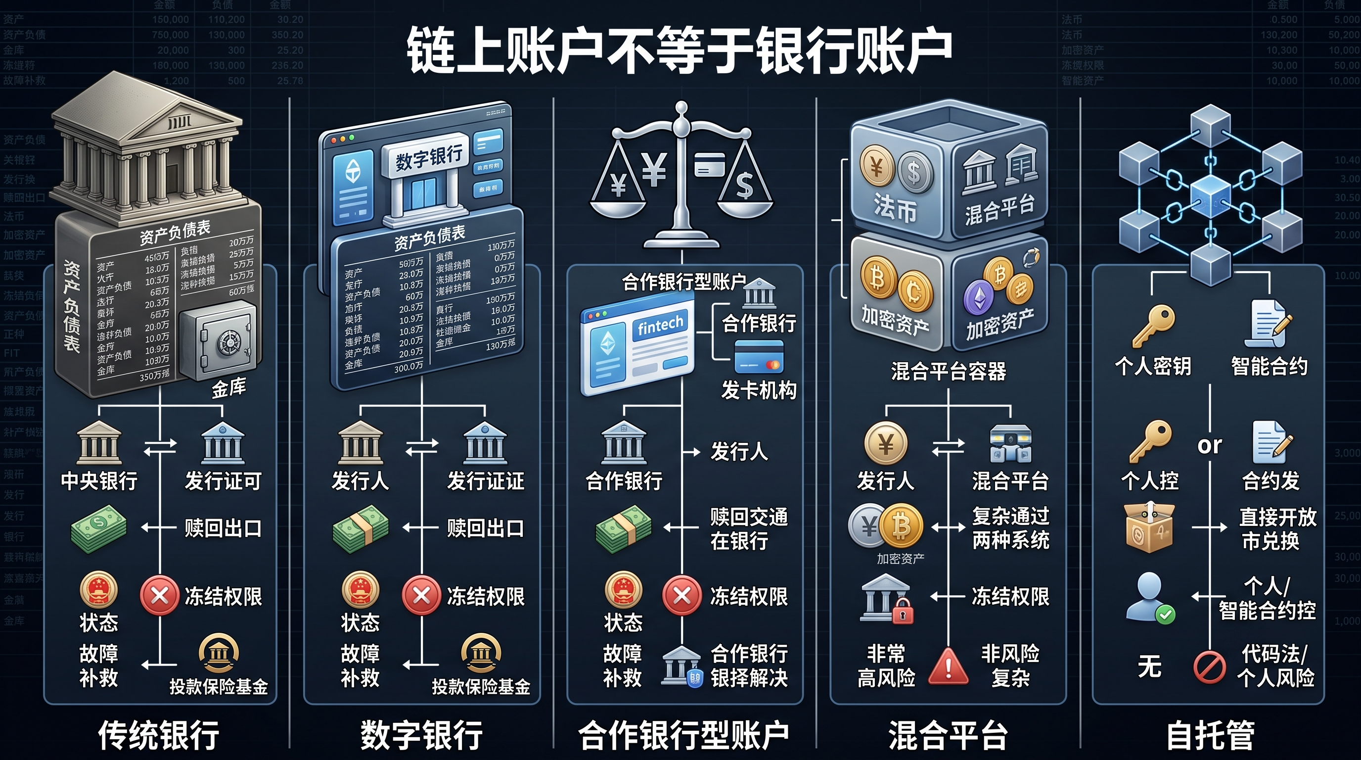新金融基建还是伪缝合平台：Web3 Neobank 正在做什么 image 4