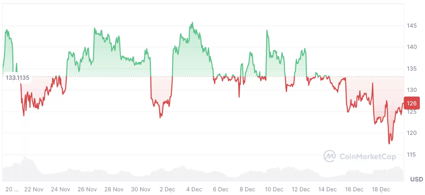 Arthur Hayes揭示山寨幣季節表現超出預期 image 0