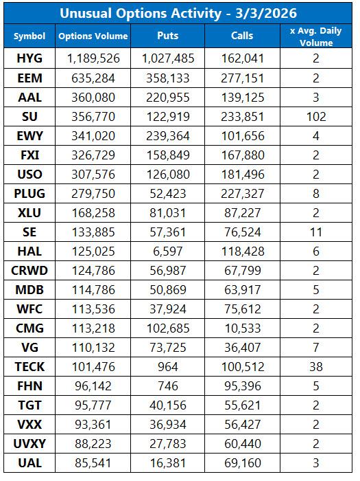 VIX Logs Highest Close Since November Despite Easing Fears image 3