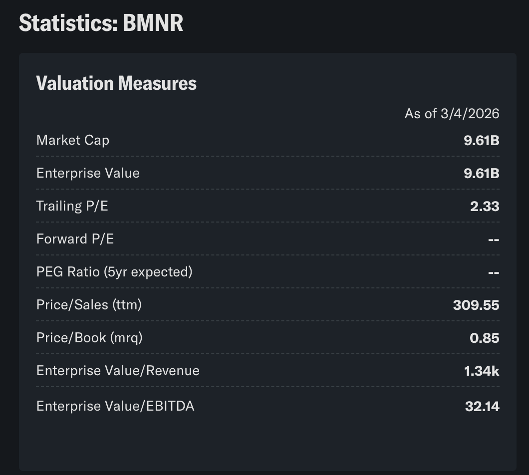 BitMine (BMNR) Stock Slides Under $20 on ETH-Linked Weakness — How Low Can It Go? image 3