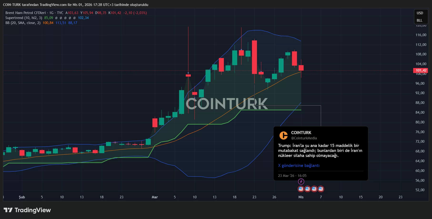 Irán niega negociaciones de alto el fuego tras declaración de Trump
