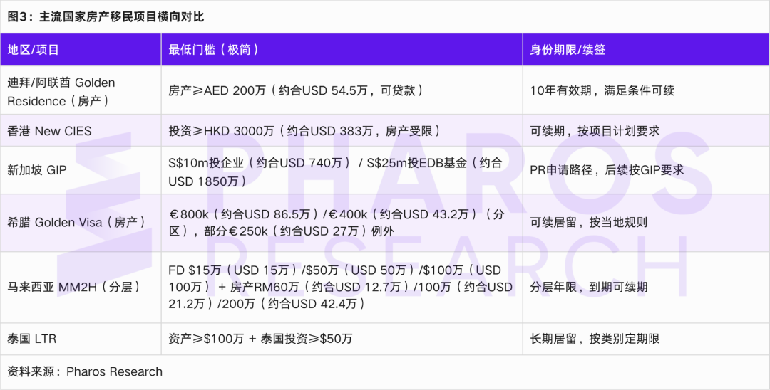 RWA作为方法而非产品：房地产出清的资金封闭与持续披露框架 image 2