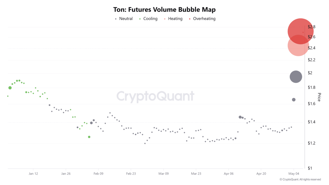 Toncoin whale takes a $5 mln bet: Will this help TON flip $3? image 2